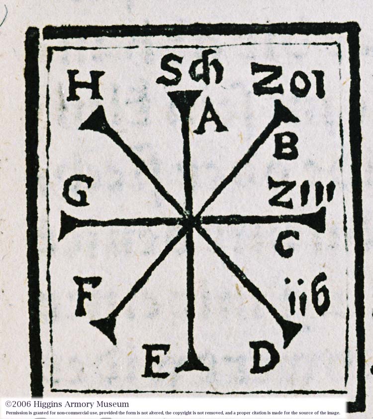 Meyer's cutting diagram